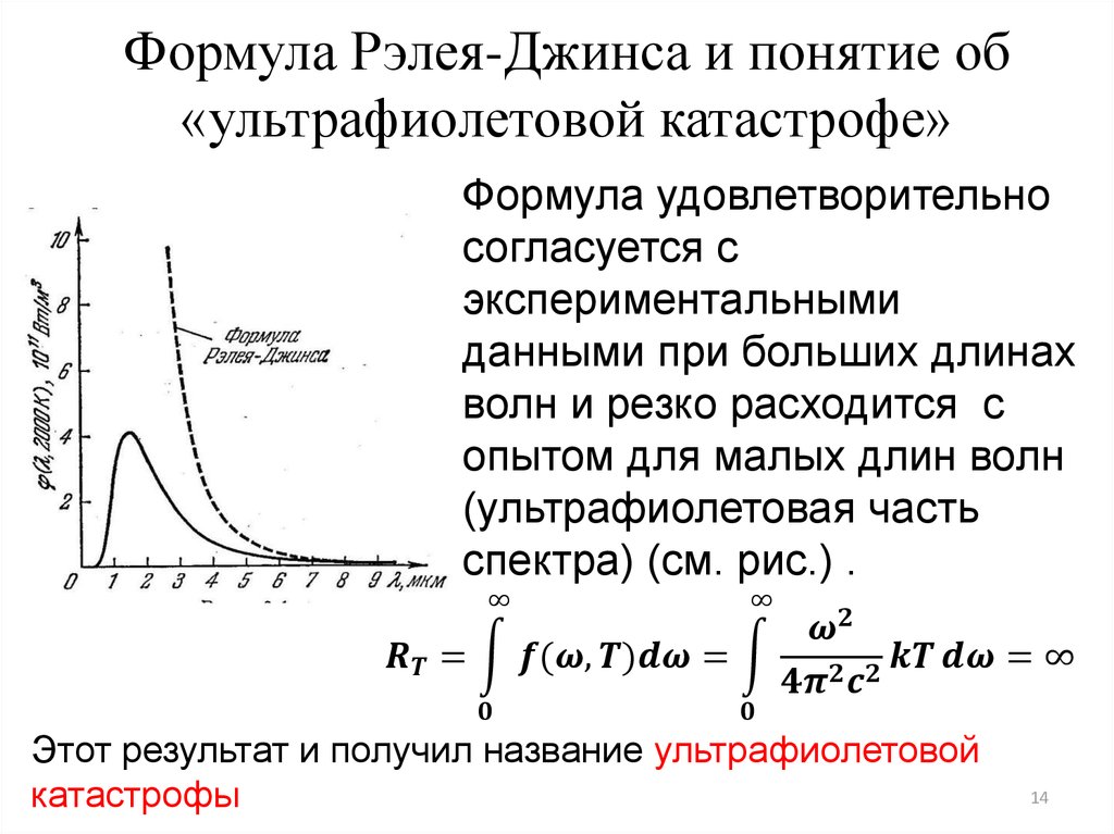Формула Рэлея-Джинса и понятие об «ультрафиолетовой катастрофе»