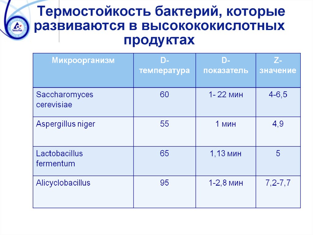 Показатели д. Показатели d611. D4c показатель. Показатель д 80.