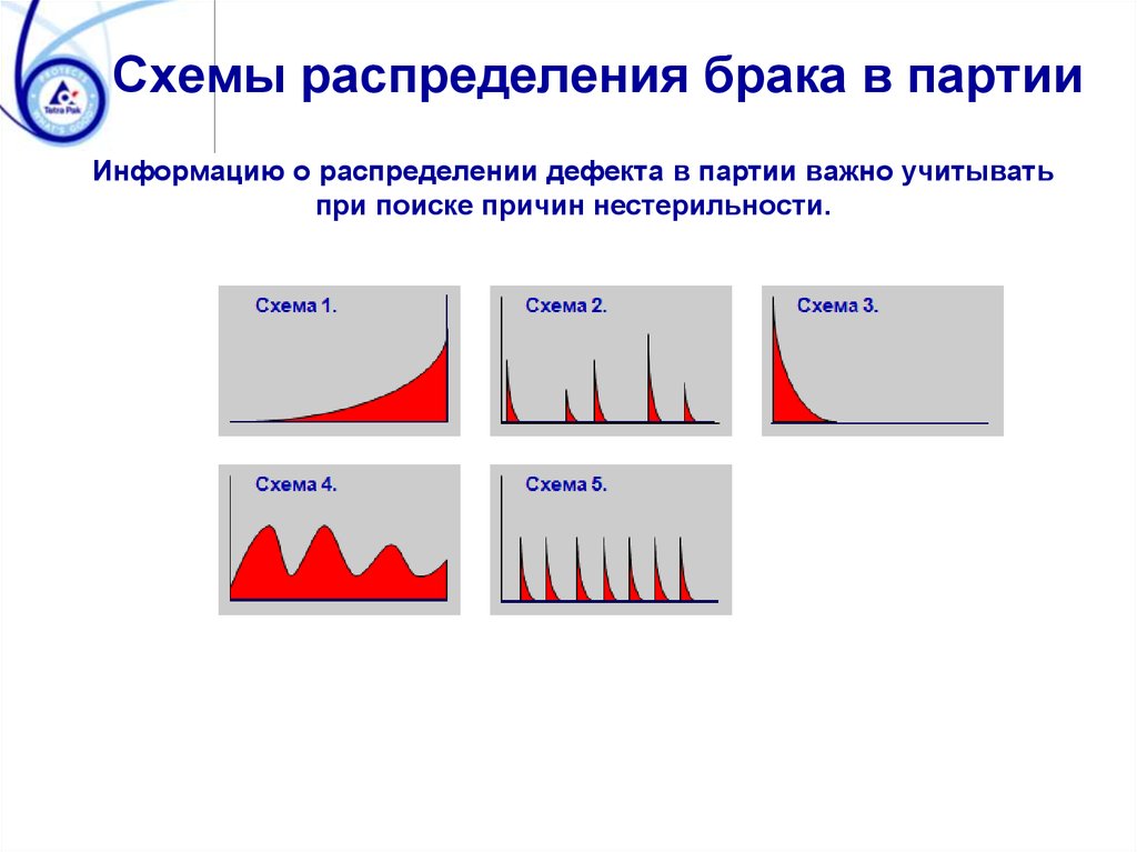 Браков партия