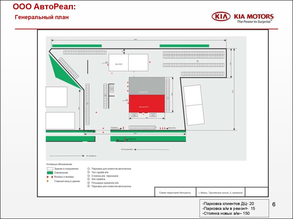 Курсовой проект автосалон