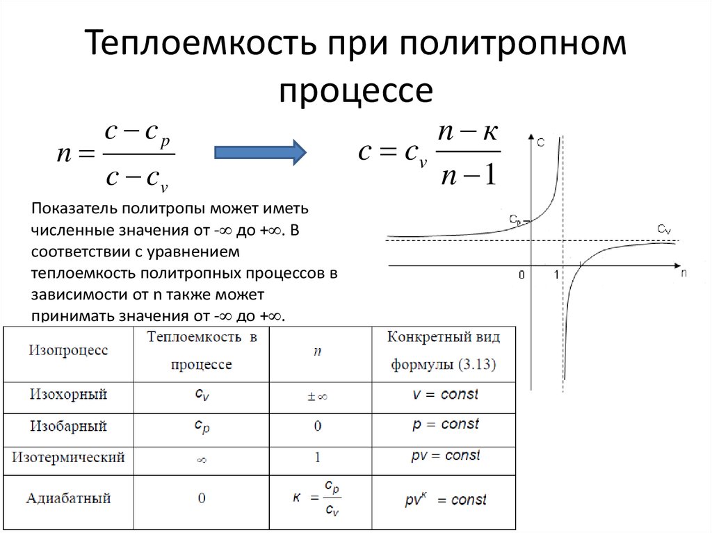 Теплоемкость газа в процессе. Теплоемкость политропного процесса формула. Теплоемкость газа в политропном процессе. Показатель политропы формула. Политропический процесс показатель политропы.