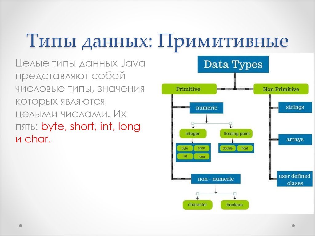 5 2 тип данных. Примитивные типы данных джава. Базовые типы данных java. Примитивные типы данных в java. Типы переменных в java.