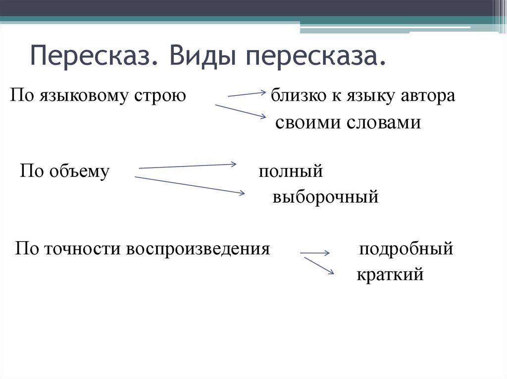 Пересказанный вид