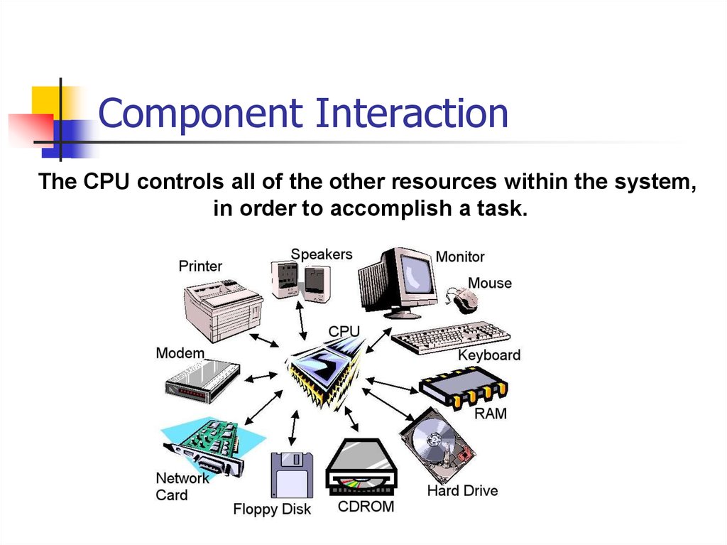 The history of the development of computer systems презентация