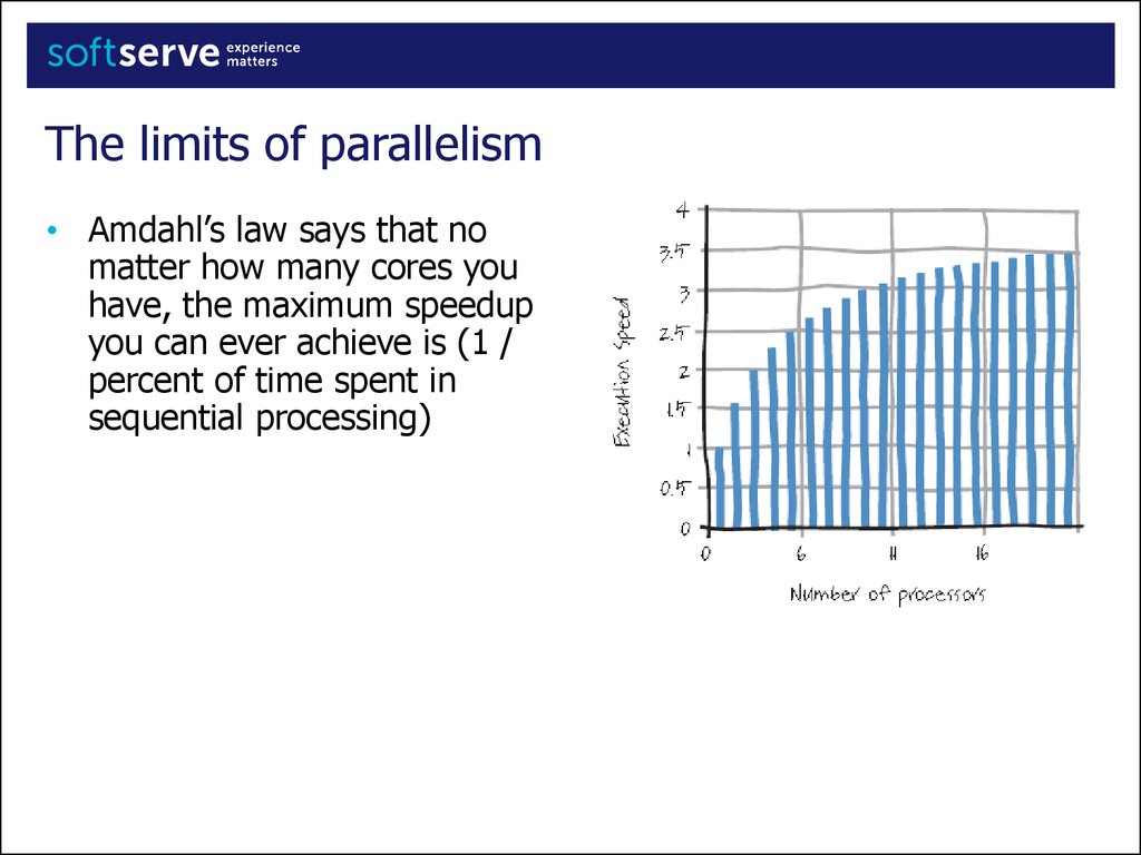 Parallel task