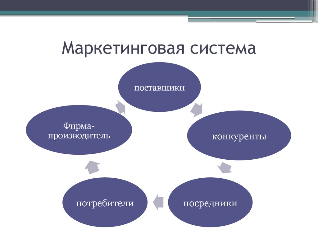 Маркетинговый компонент