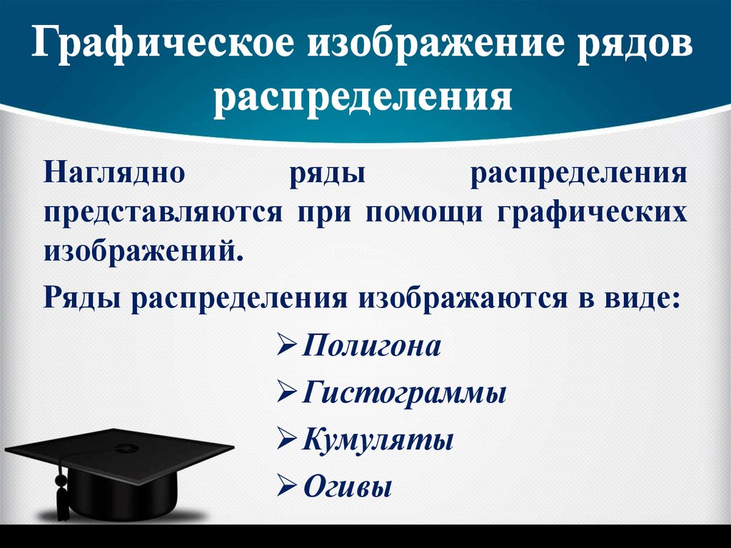 Графическое изображение рядов распределения это