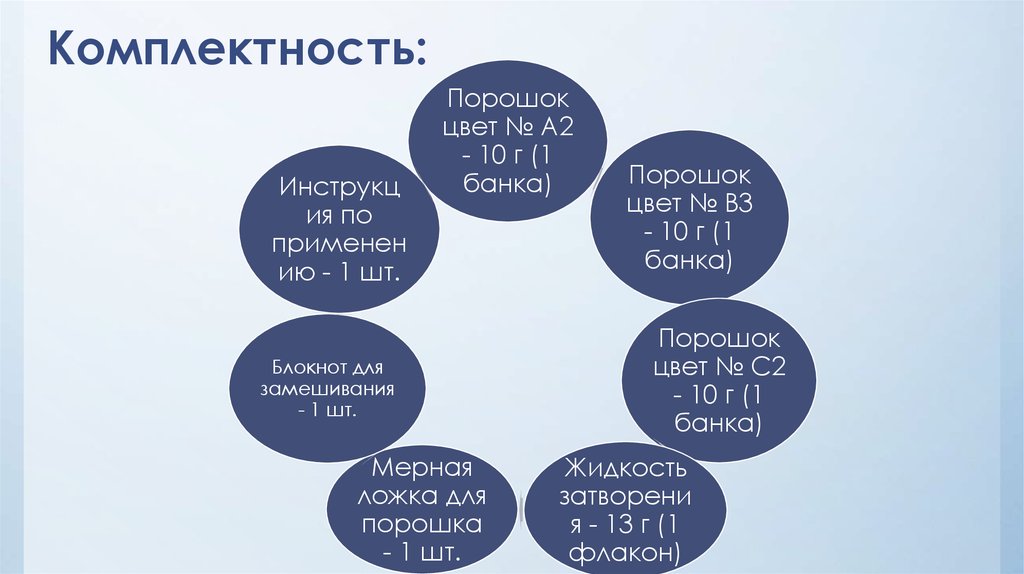 Стомафил. Комплектность.