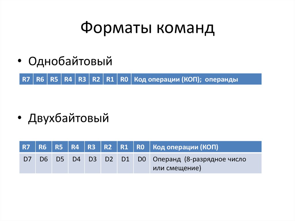 16 форматы данных. Форматы команд. Форматы данных и команд. Форматы команд процессора. Форматы команд. Таблицы команд.