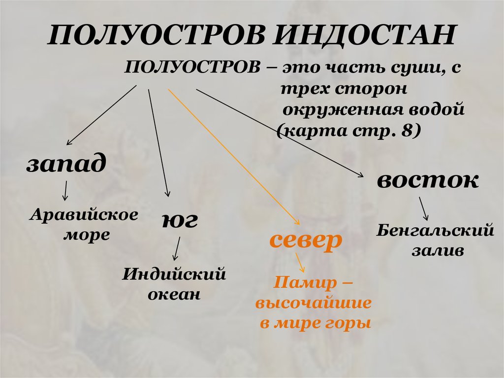 ПОЛУОСТРОВ ИНДОСТАН