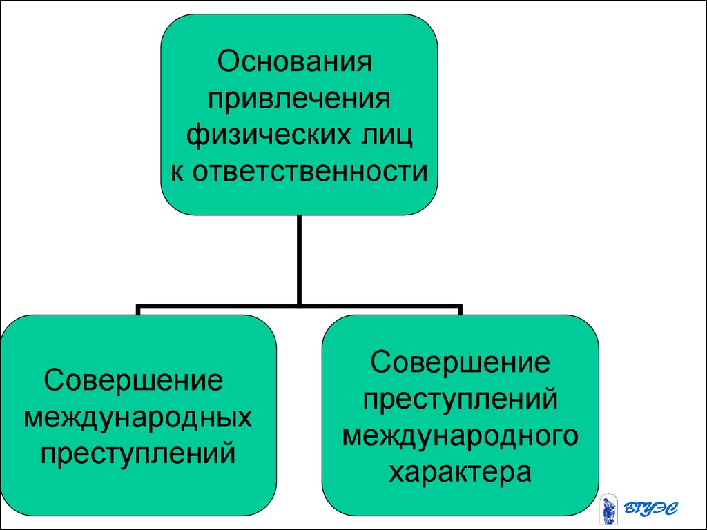 Основание привлечения