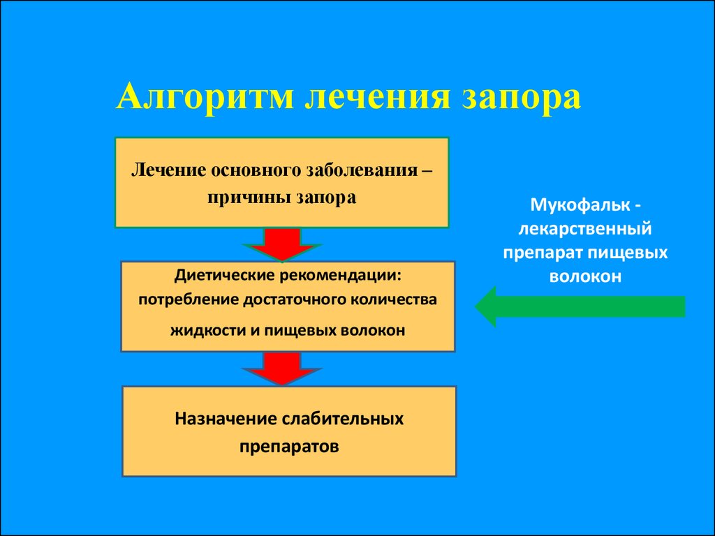 Отчего запоры