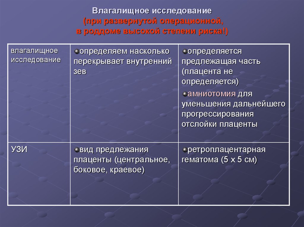 Влагалищное исследование (при развернутой операционной, в роддоме высокой степени риска!)