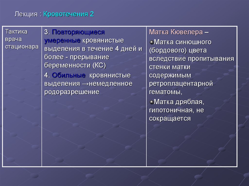 Лекция : Кровотечения 2