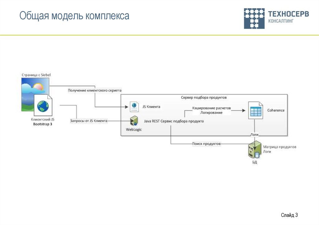 Конфигуратор сп300 примеры проектов