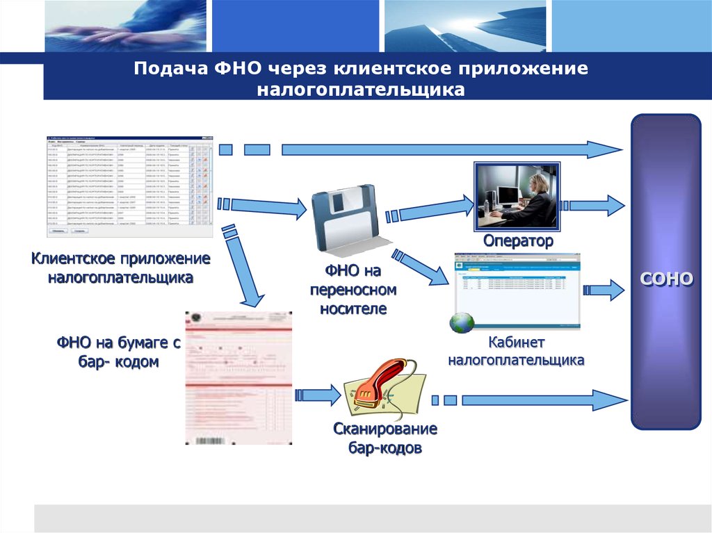 Фно это. Клиентское приложение. Клиентские программы. Виды клиентских приложений. Клиентские приложения примеры.