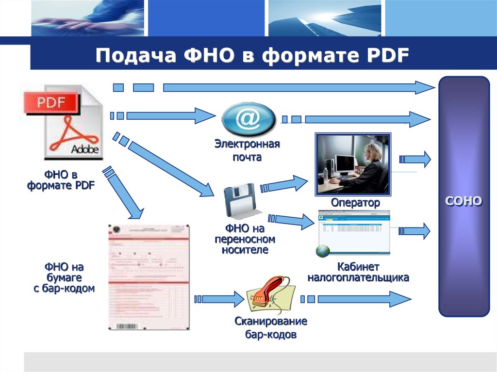 Фно это. Pdf электронном виде. ФНО инструмент. ФНО служба. Фно2.