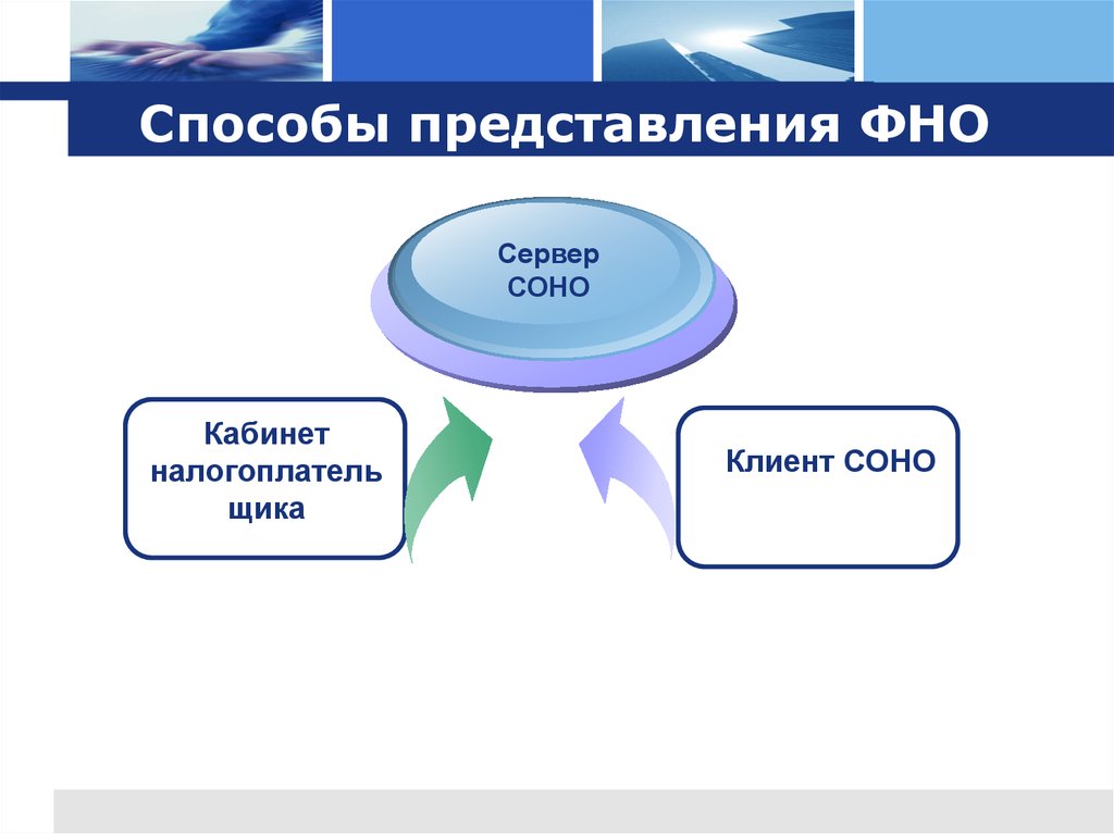 Налоговая отчетность презентация