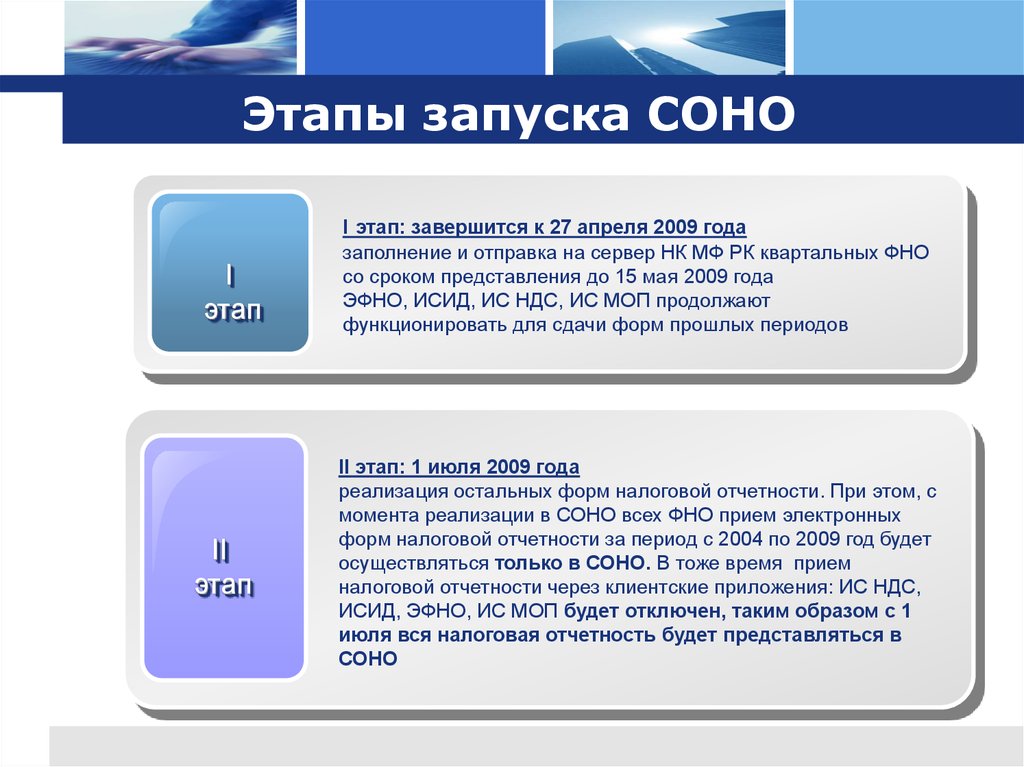 Фно это. Соно. Этапы запуска. Этапы запуска приложения. Стадии запуска приложения.