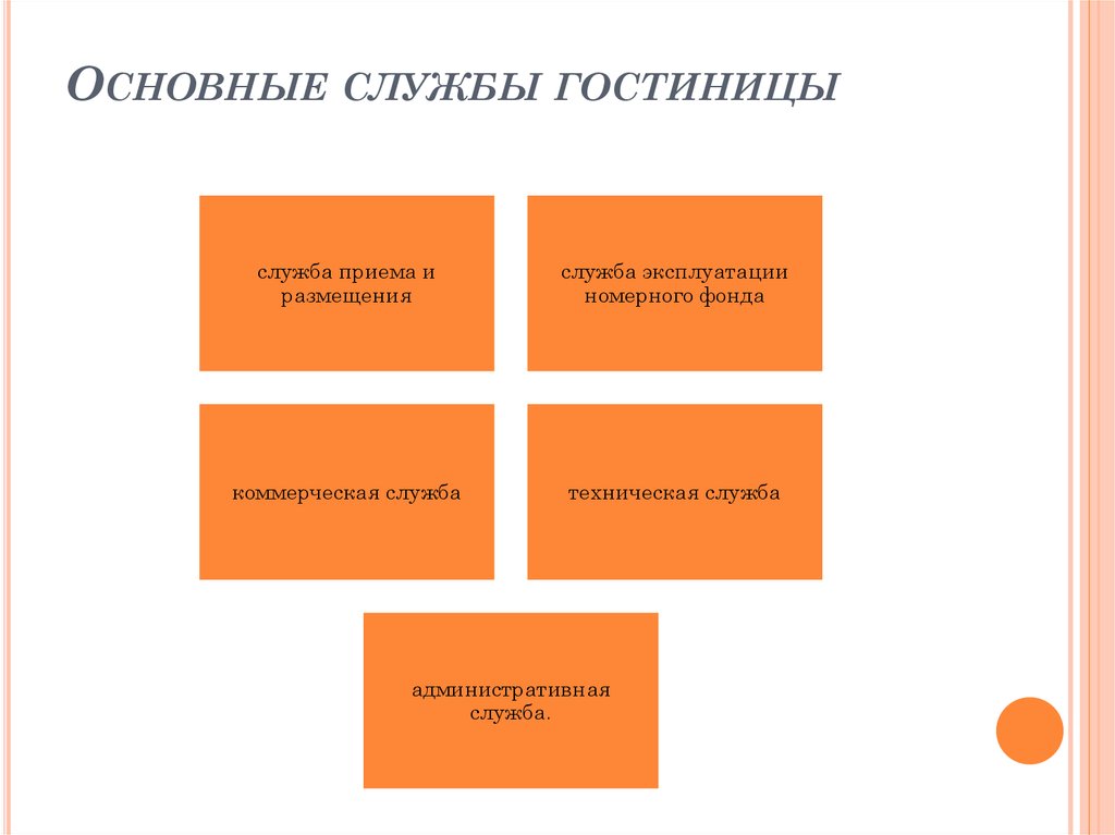 Основные службы. Принципы ВТО. Основные службы гостиницы. Основные сервисные службы гостиницы. Основные принципы деятельности ВТО.