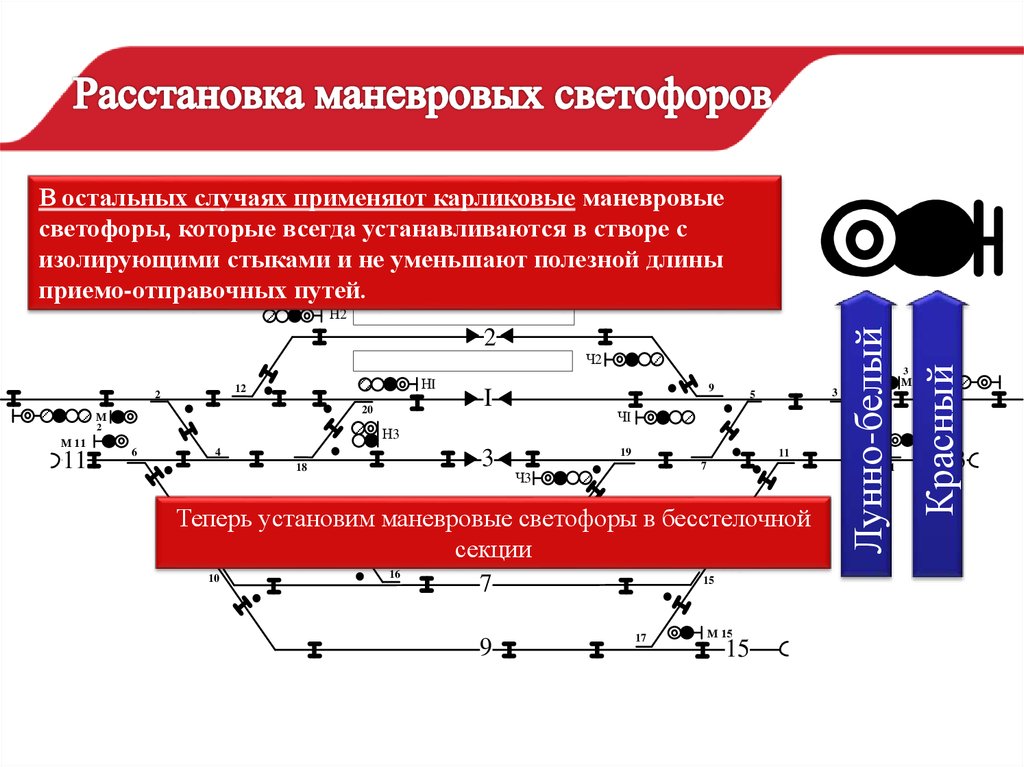 Схема маневрового светофора