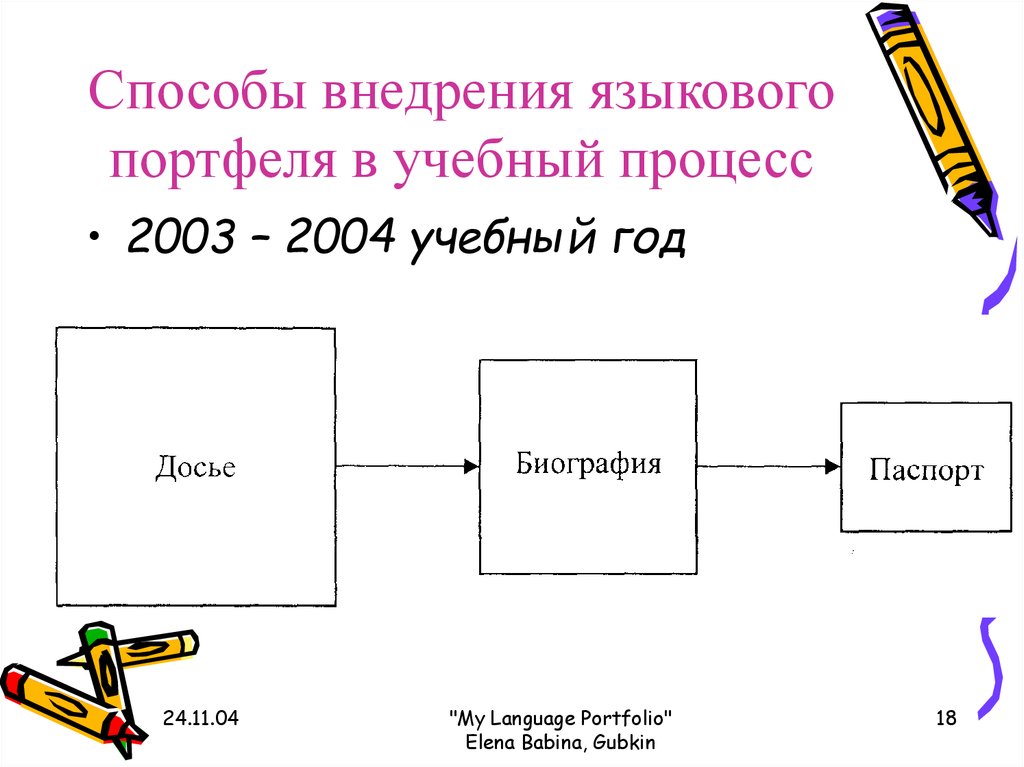 Расположить способ