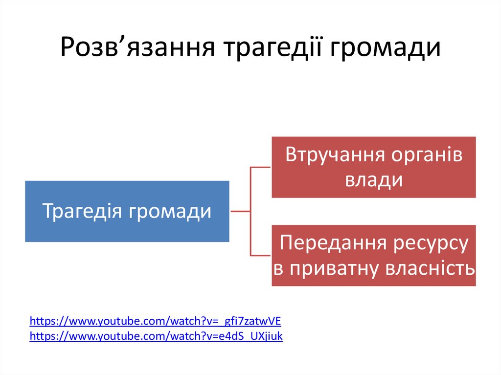 Розв’язання трагедії громади