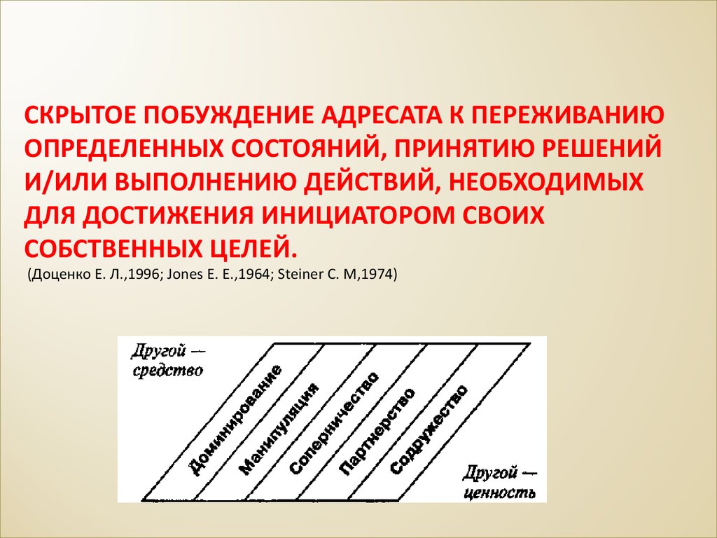 Конкретное состояние. Манипуляция сознанием презентация. Побуждение адресата пример. Скрытое воздействие побуждение адресата к переживанию. Побуждение другого человека к переживанию.