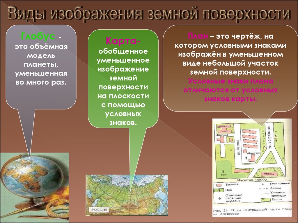 Уменьшенное изображение земли на поверхности. Изображение земной поверхности на плоскости. Виды изображения земной поверхности. Способы изображения поверхности земли. Изображение земной поверхности Глобус и карта.