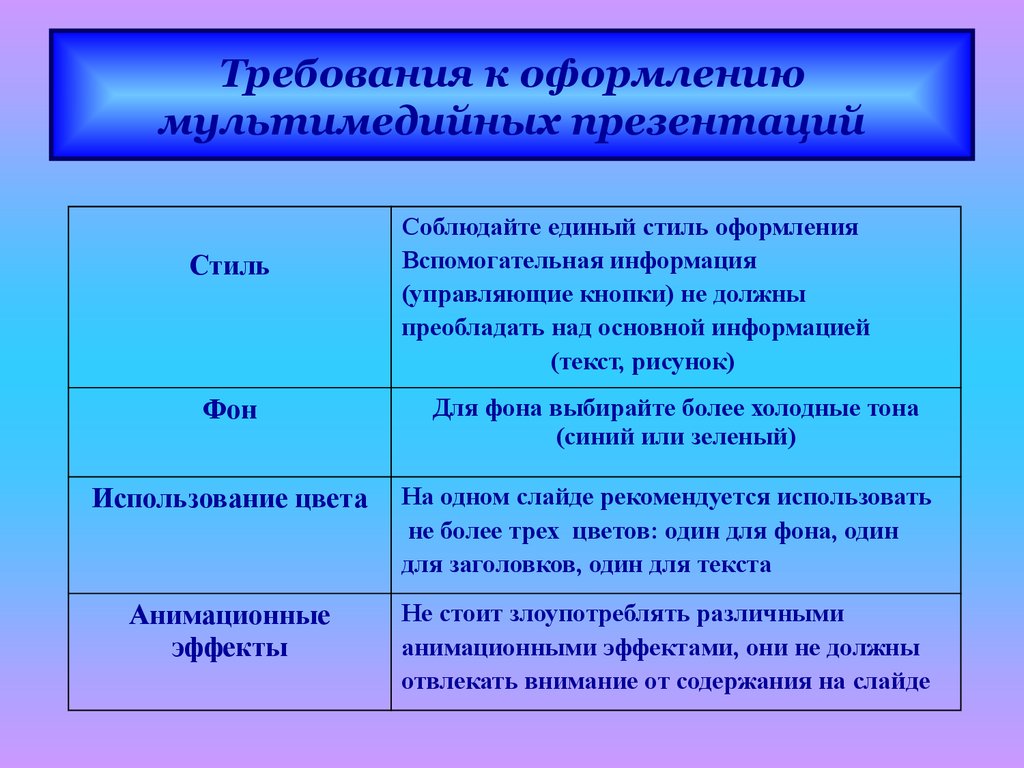 Требования к мультимедийной презентации