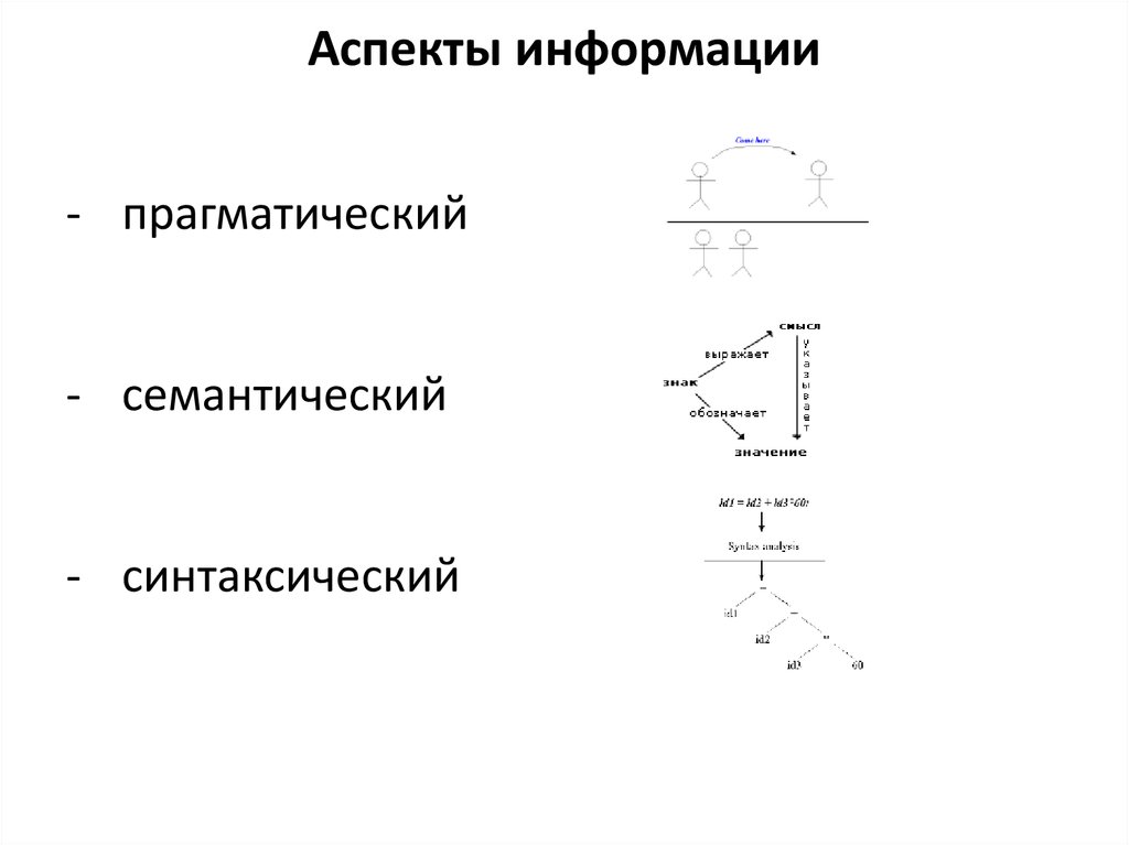 Аспект определение