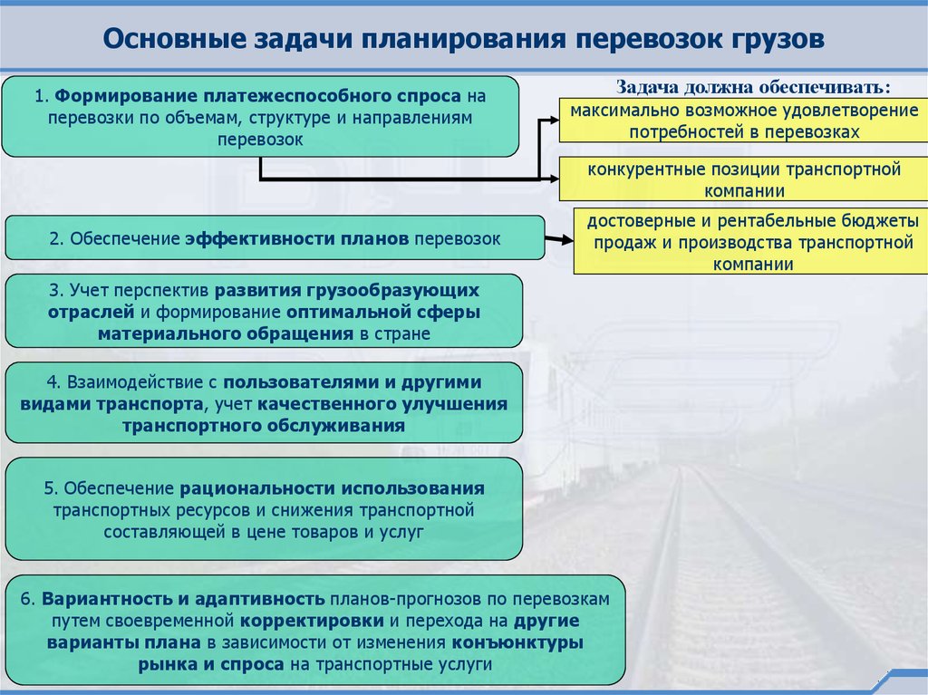 План формирования грузовых поездов