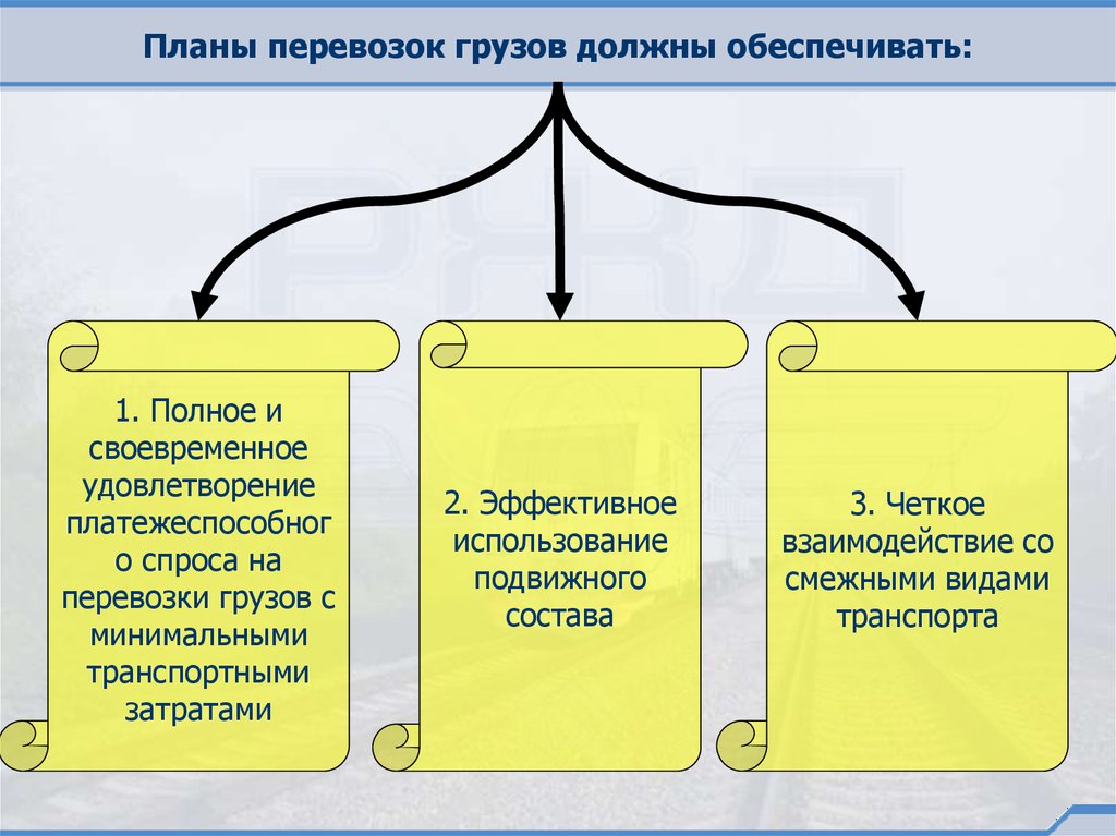 План перевозок это