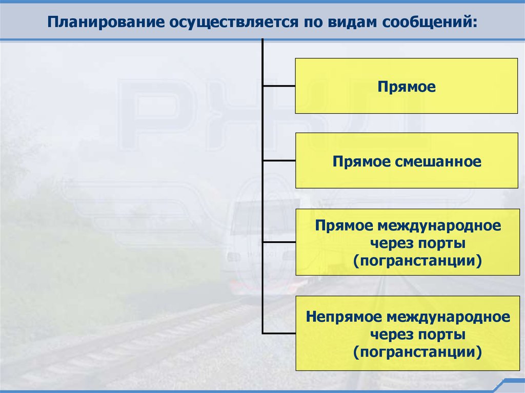 Планирование перевозок