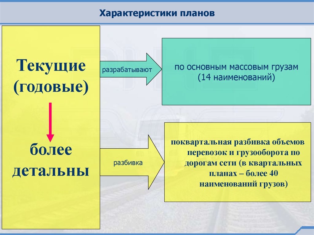 Более детально. Свойства планирования. Параметры планирования. Текущий план характеристика. Правильные характеристики плана.