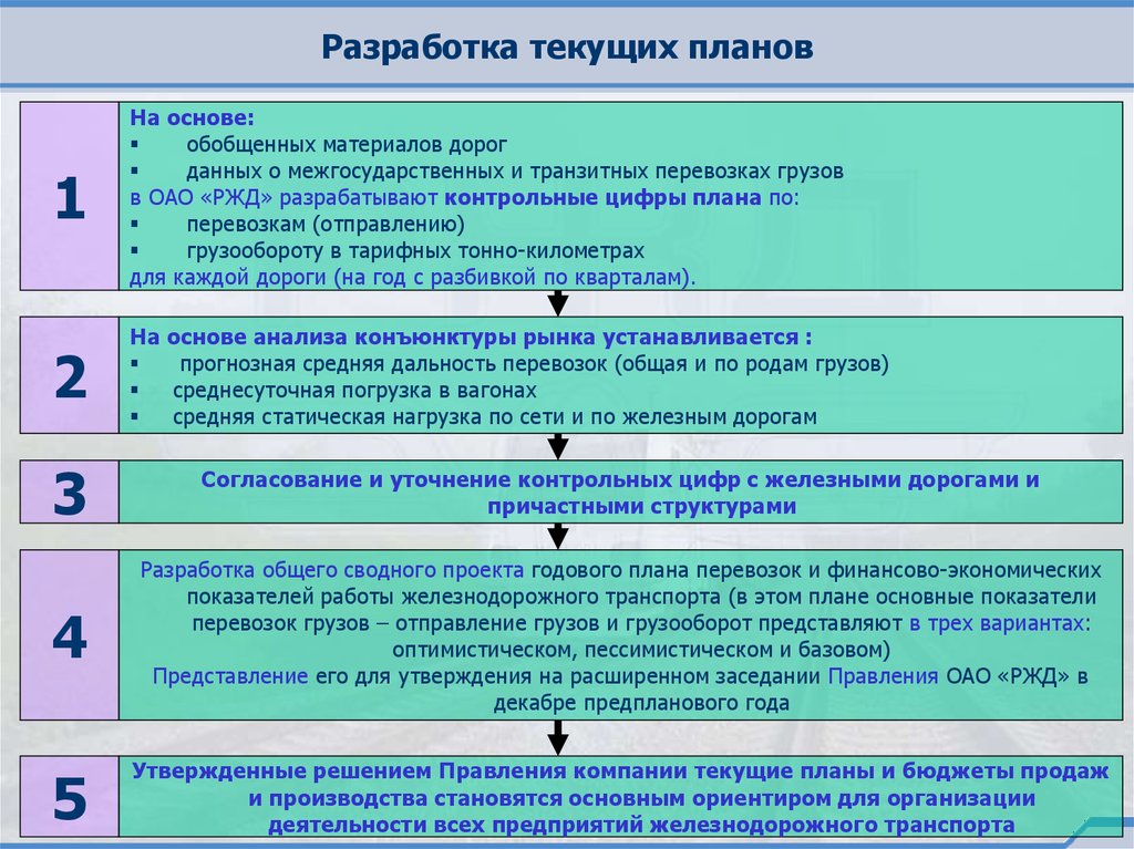 План разрабатывается на основании