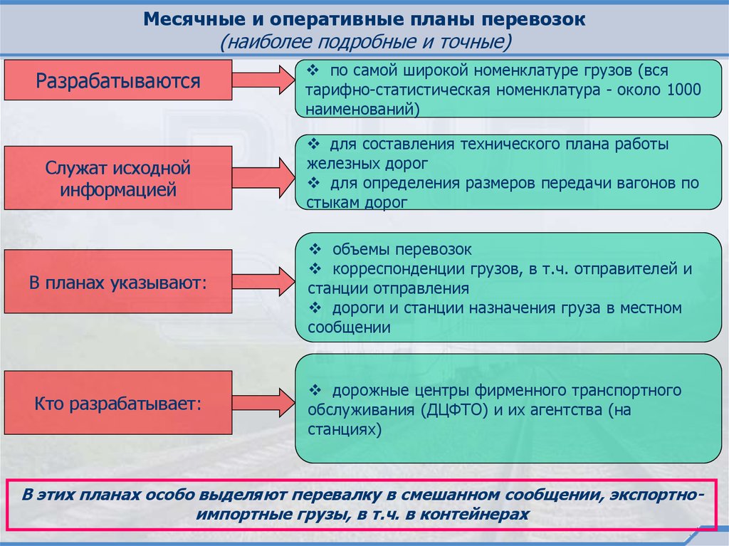 Разработка оперативных планов