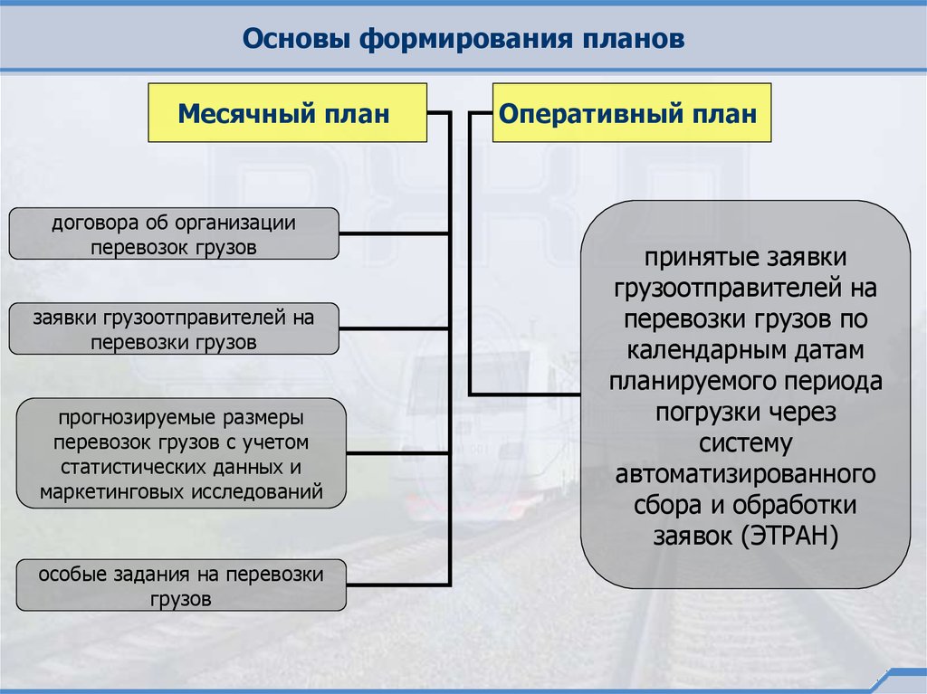 Разработка месячных оперативных планов