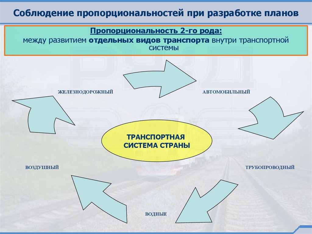 Какие условия при составлении плана перевозки