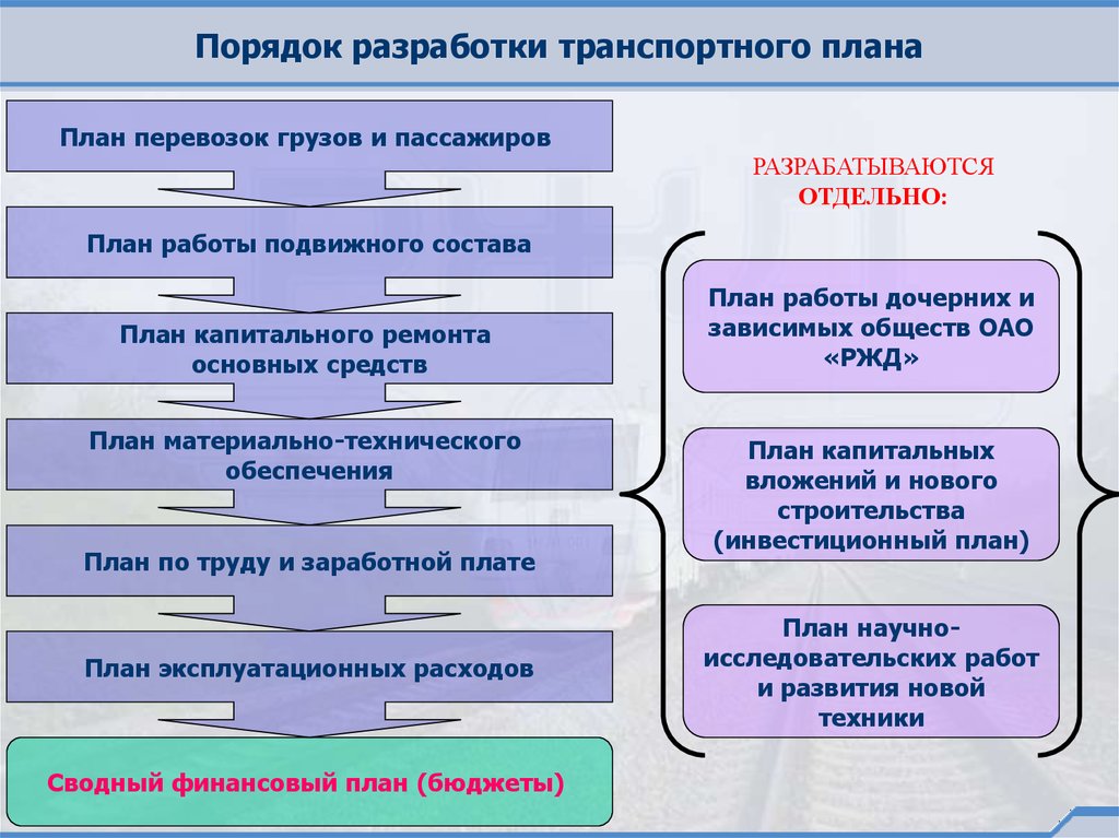 Показателями плана перевозок являются