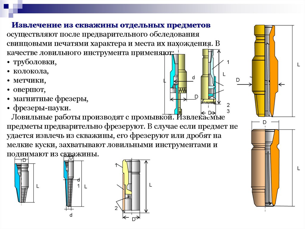 Ловильный инструмент колокол чертеж