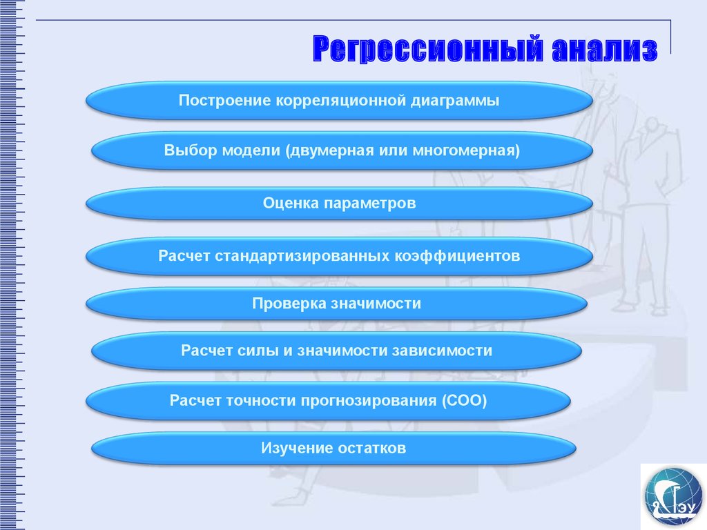 Анализ построения. Виды регрессионного анализа. Регрессионный анализ картинки. Виды регрессивного анализа. Анализ выбора модели.