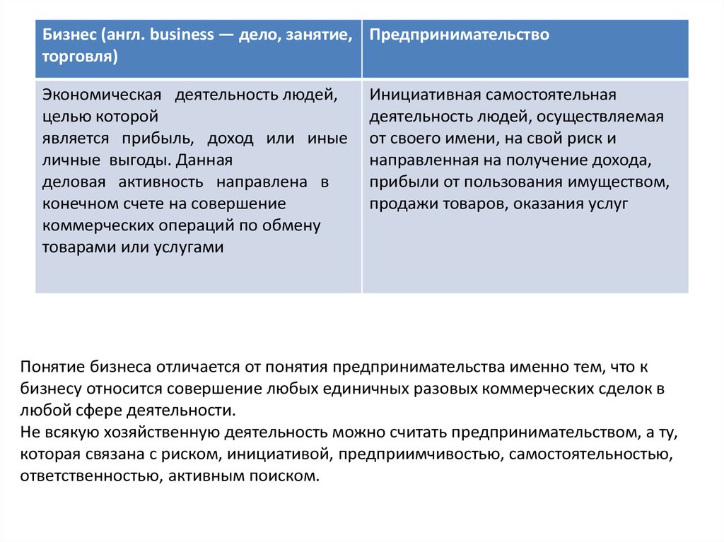 Право заниматься предпринимательской деятельностью личное неимущественное