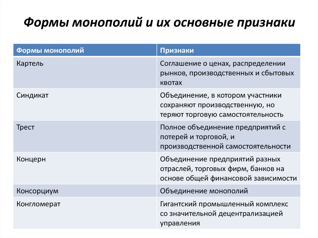 Основные признаки объяснение