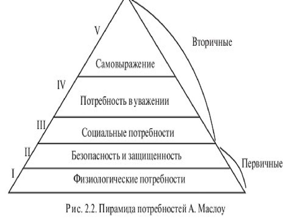 Высший уровень развития. Уровни развития сознания. Уровни сознания в психологии. Уровни формирования сознания. Уровни сознания человека в психологии.