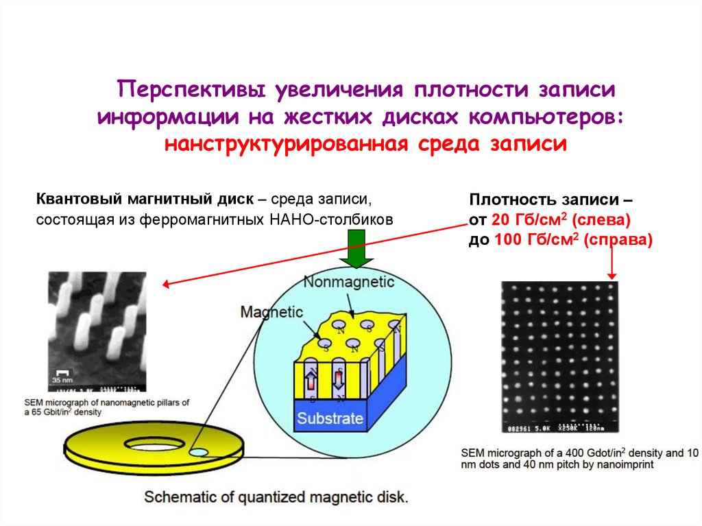 Увеличение удельного. Плотность записи жесткого диска. Плотность записи информации. Плотность хранения информации. Наноэлектроника перспективы.