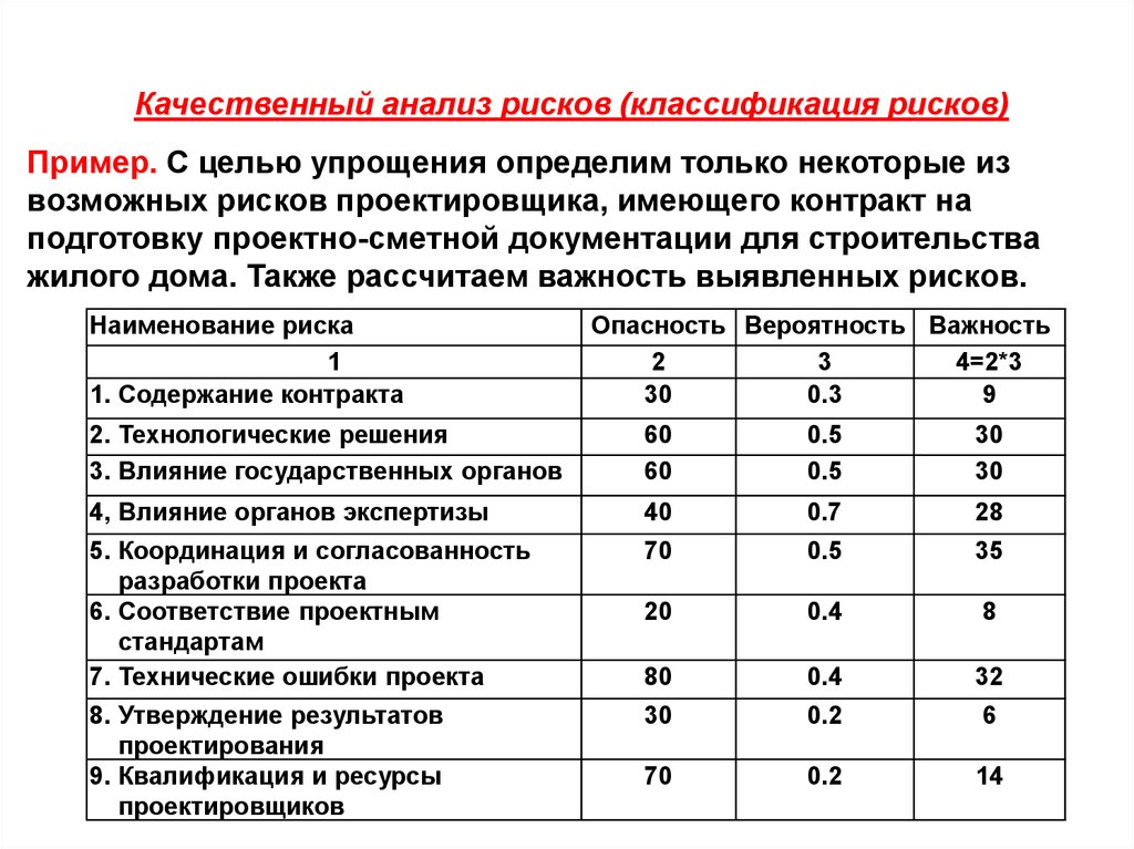 Анализ рисков проекта качественный анализ