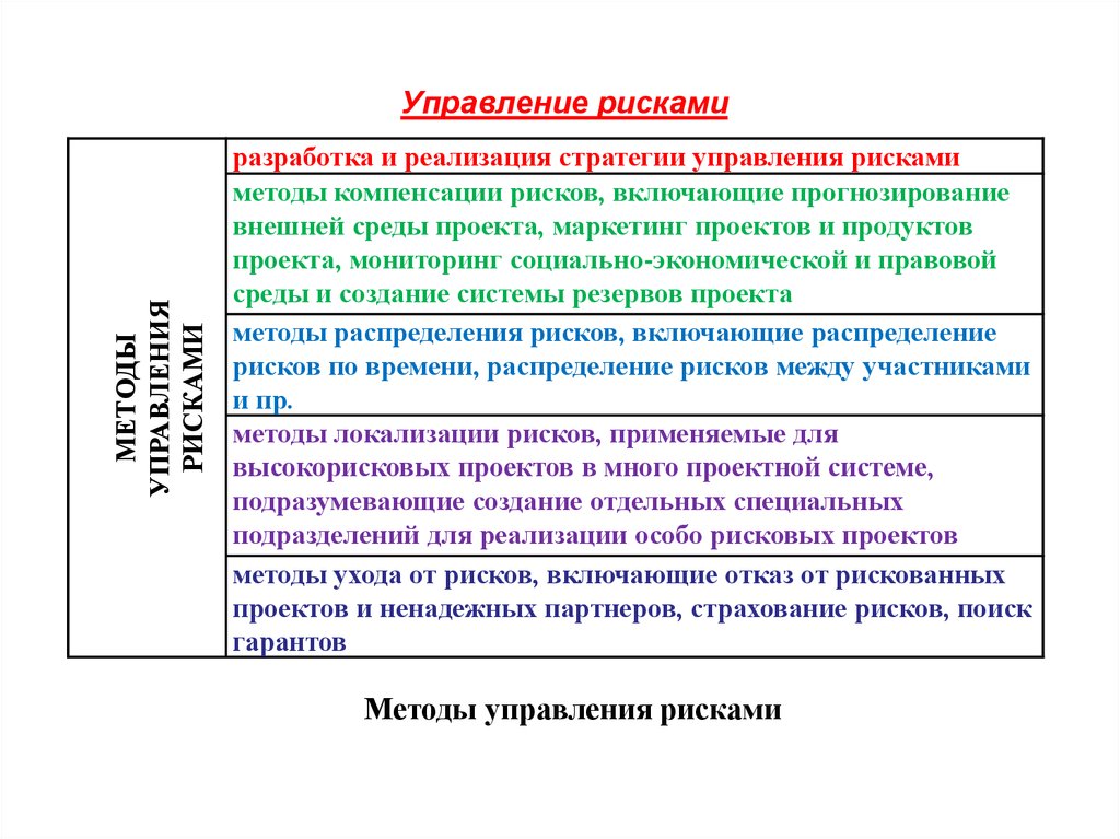 Стратегии управления рисками презентация