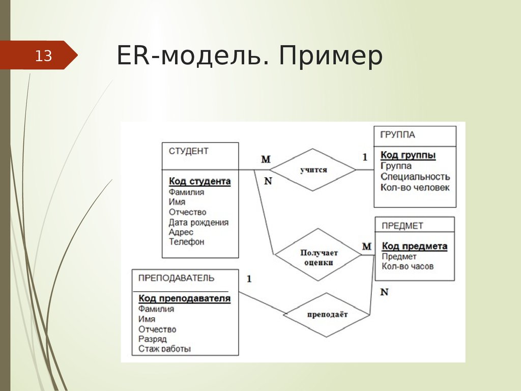 Пример er диаграмм