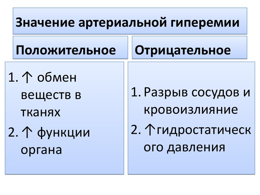 Нарисовать признаки артериальной гиперемии